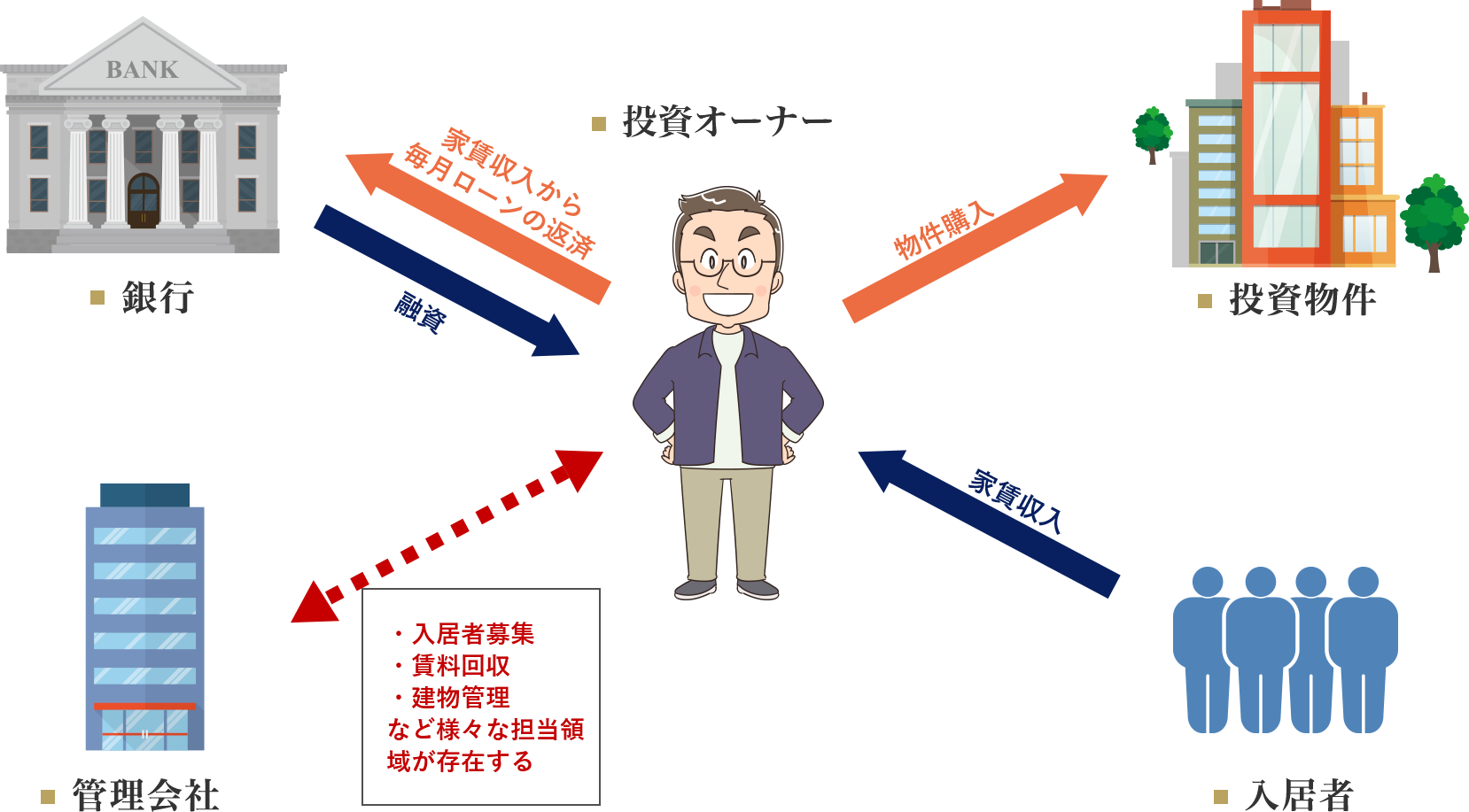 ロンリスクで効率よく資産を増やしたい方必見！